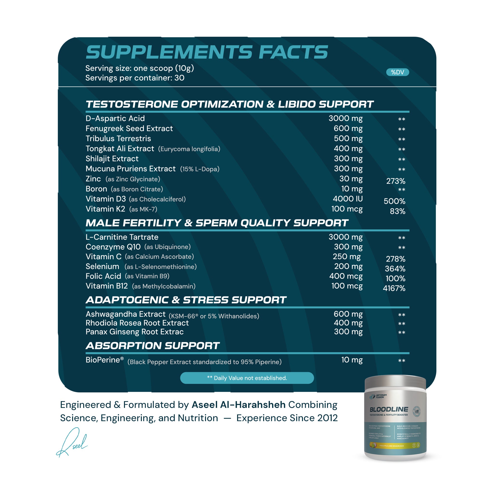 Supplement package with detailed ingredients and facts on a white background